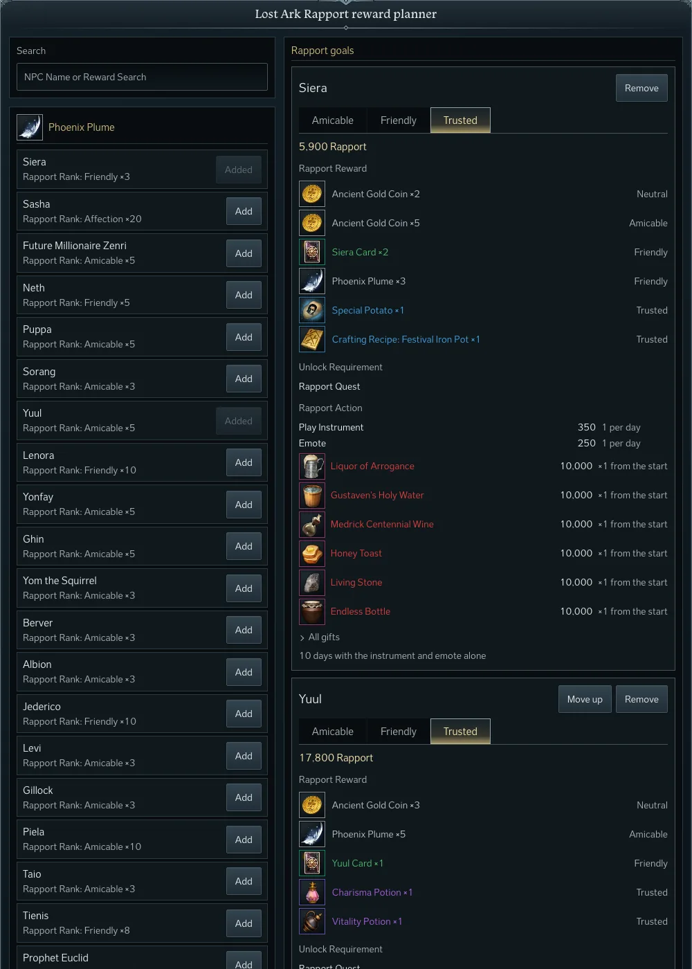 Planificador de recompensas de afinidad con Pluma de fénix buscada, Siera y Yuul añadidas como objetivos en el nivel Confiado, con sus recompensas, requisitos de desbloqueo y acciones de afinidad